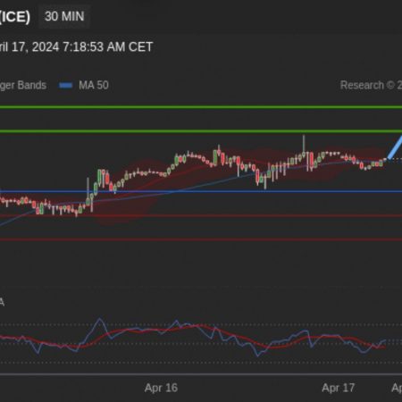 EURUSD – GBPUSD – USDX Teknik