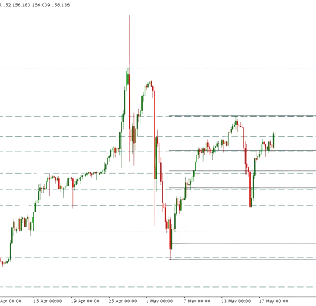 USDJPY Analizi – 20.05.2024